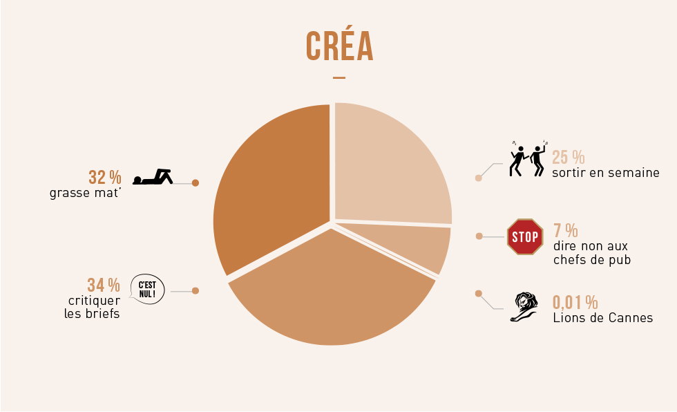 infographie-metiers-crea