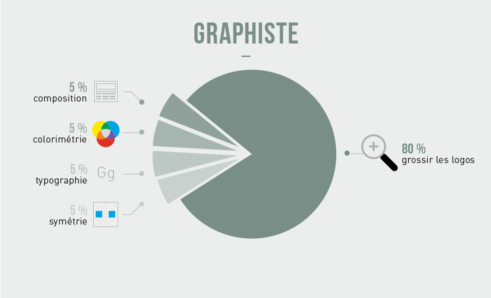 infographie-metiers-graphiste