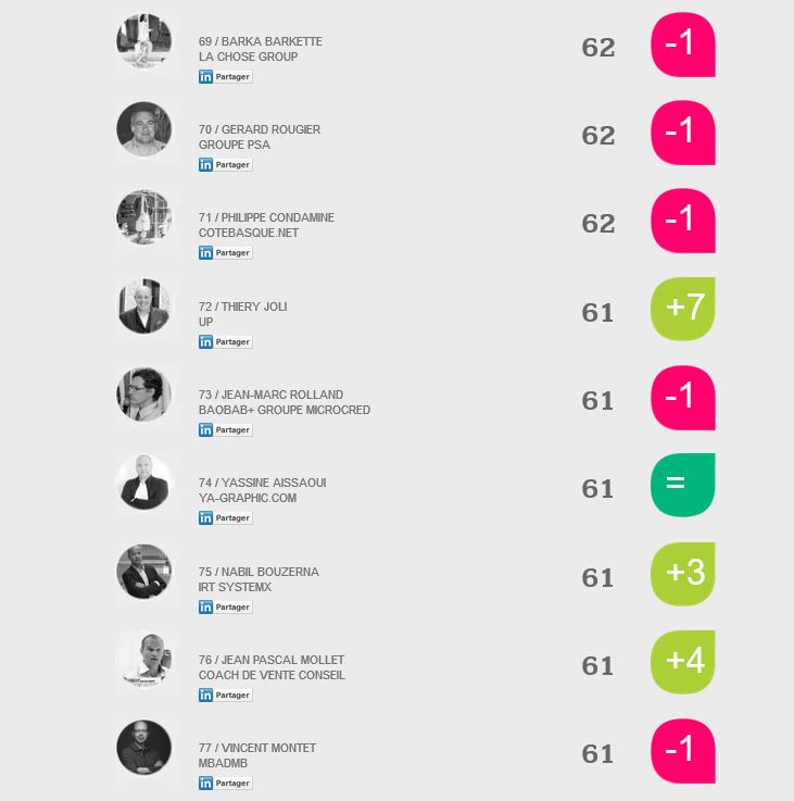 socialometre cotebasque